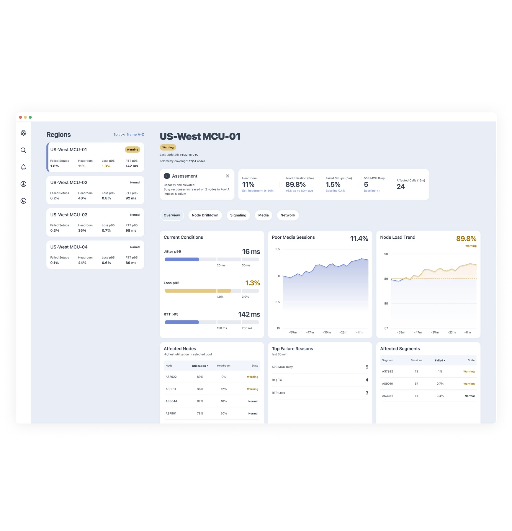 Polycom Aqua dashboard — light theme